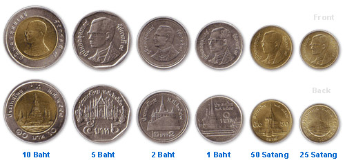 سکه های پول تایلند
